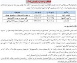اطلاعیه ترم تابستان 2
